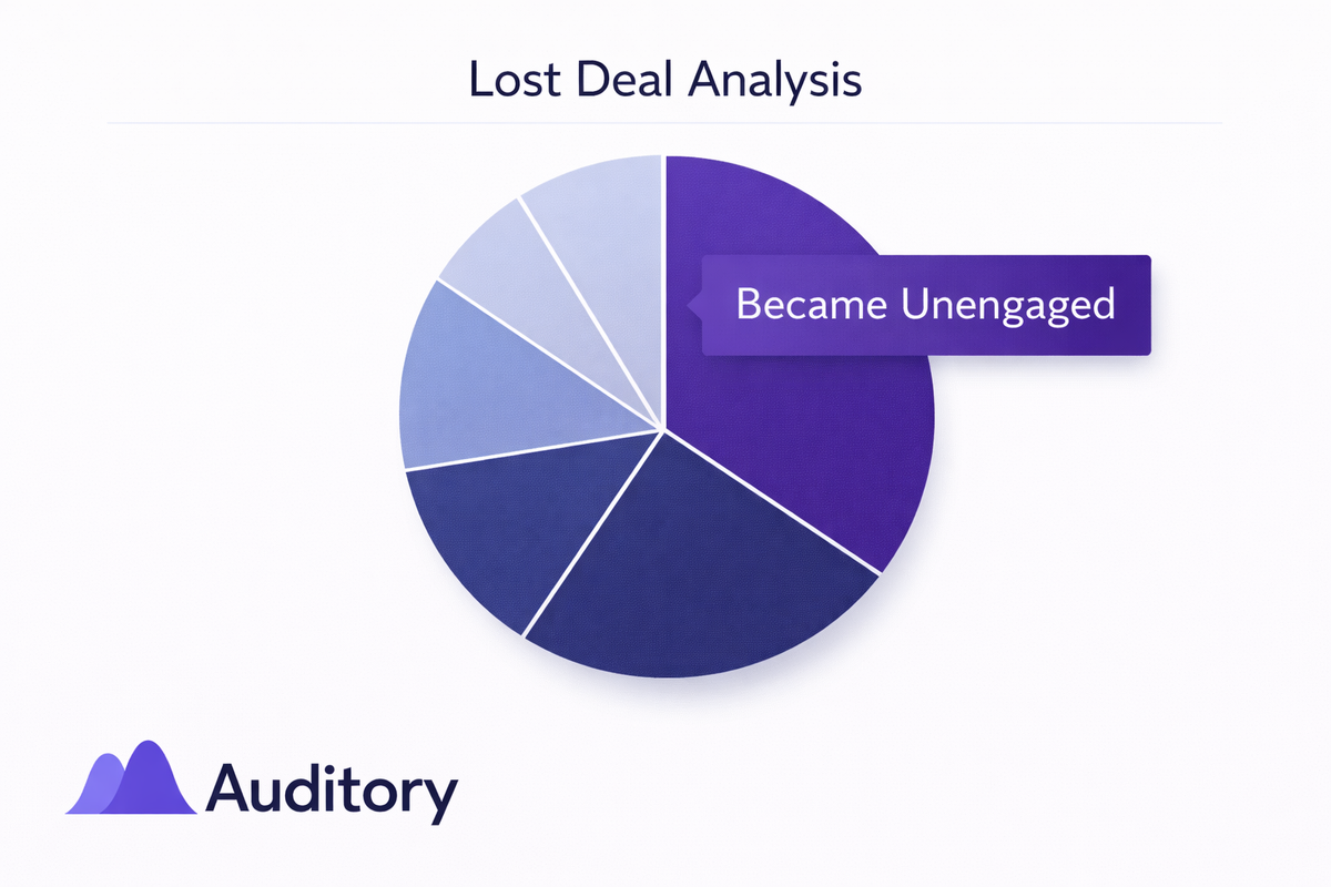 Your lost data is lying to you.