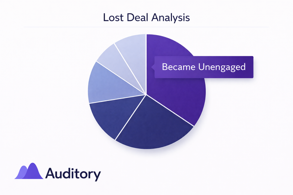 Your lost data is lying to you.